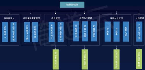 工業(yè)互聯(lián)網(wǎng)、智能制造與智慧工廠的共建路徑及其在互聯(lián)網(wǎng)銷售中的應用