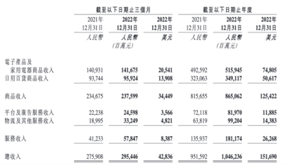 百億補(bǔ)貼背后的隱憂 藥不對癥的日用家電零售